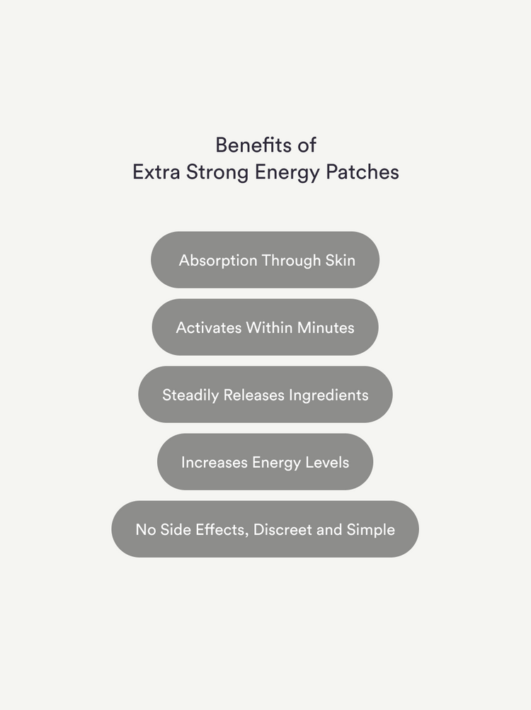 Energy Patches - Extra Strong