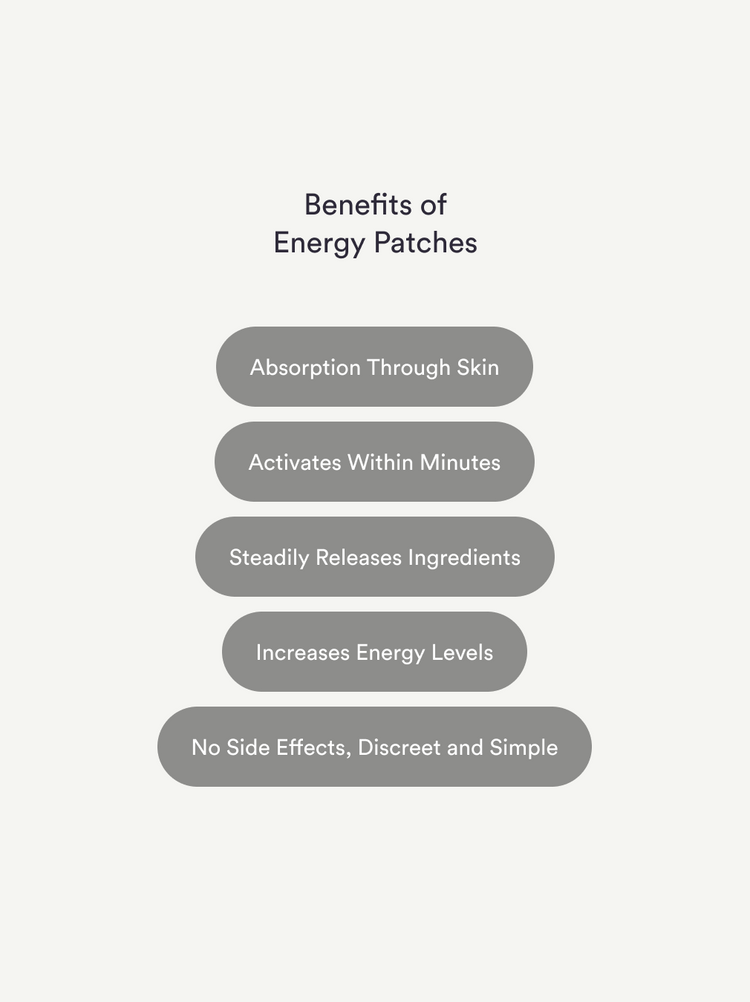 Energy Patches